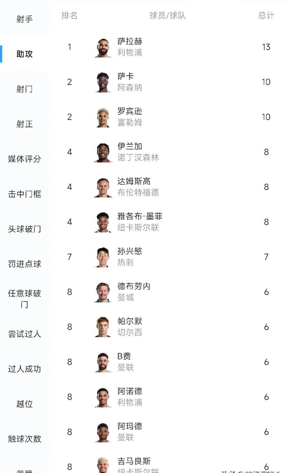 经纪人爆料，英超球队转会料曝光的简单介绍
